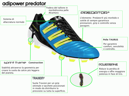 AdiPower Predator 2