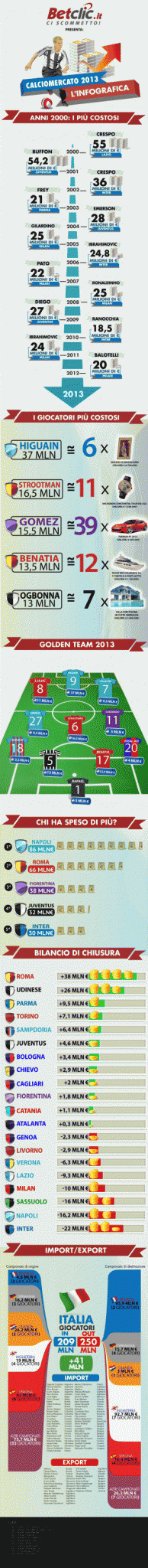 infografica-calciomercato 1